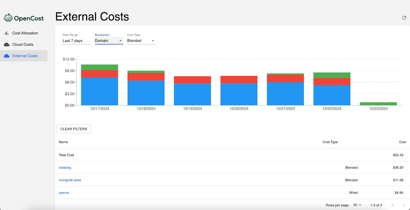 external costs